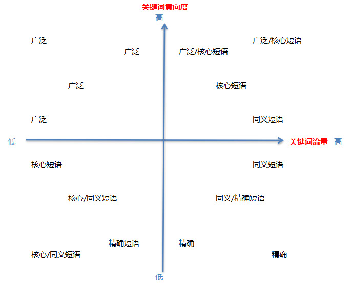企業SEM推廣如何降低成本?深圳網站建設公司優化技巧